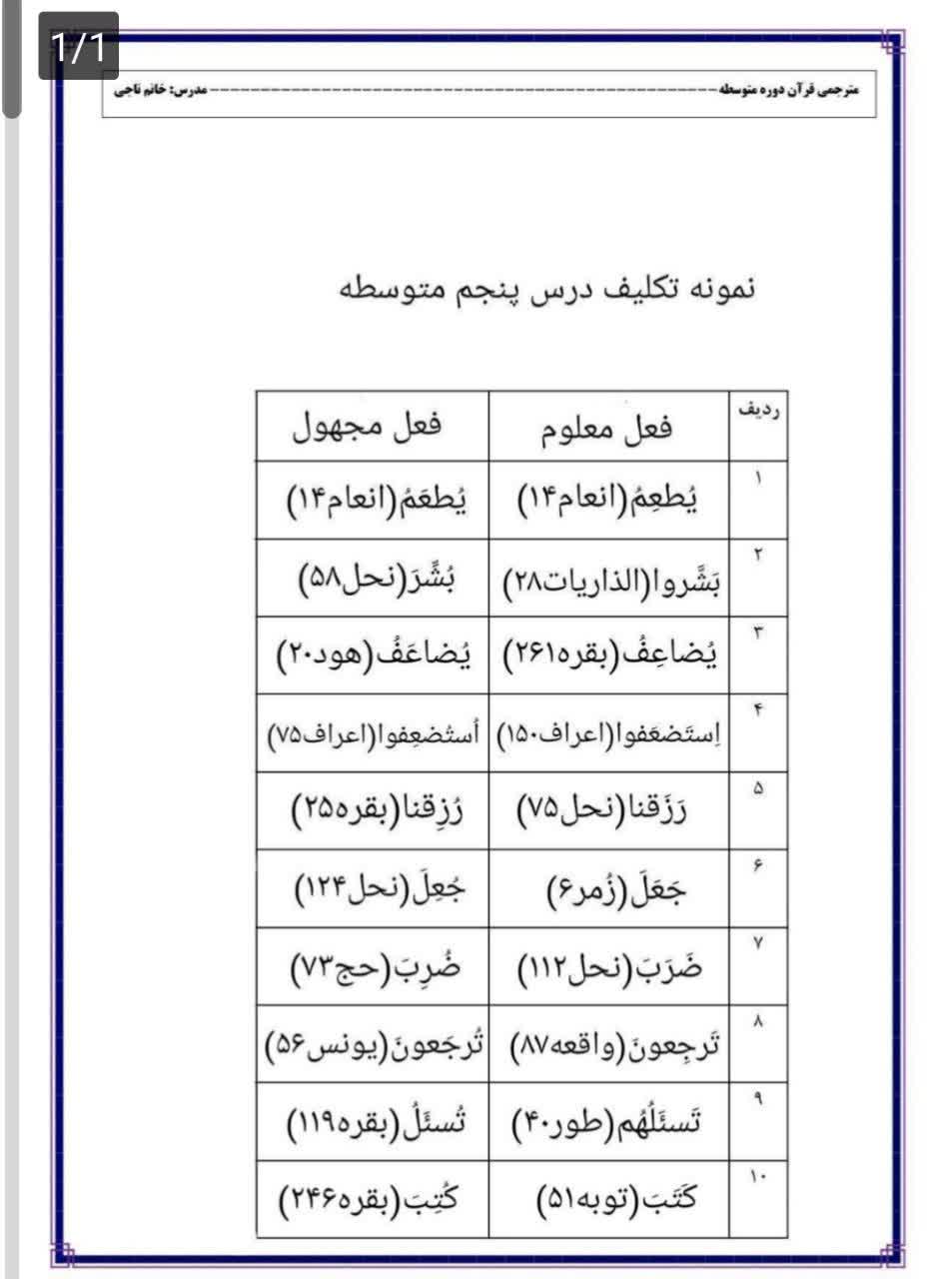 مقایسه فعل معلوم و مجهول در قران